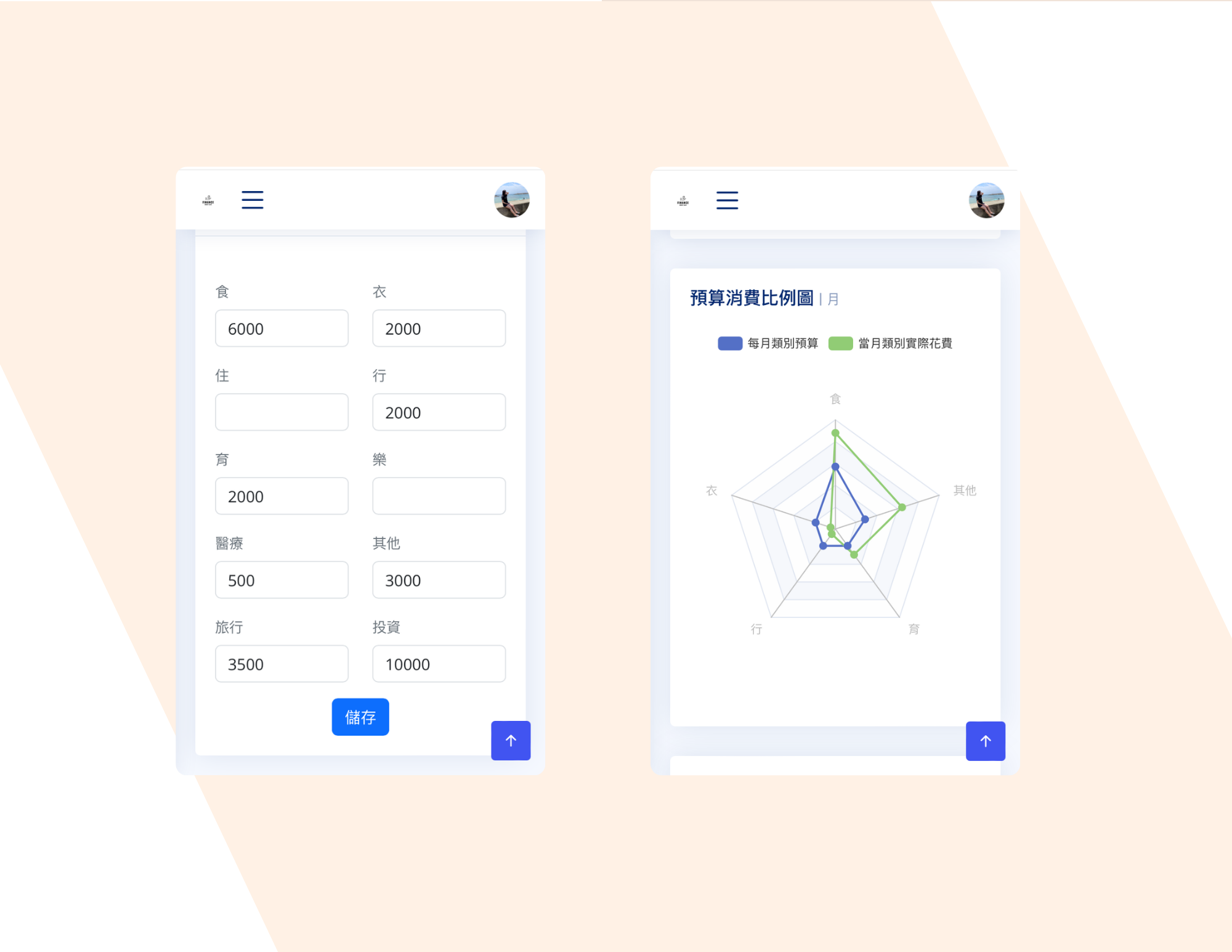 每月消費預算圖