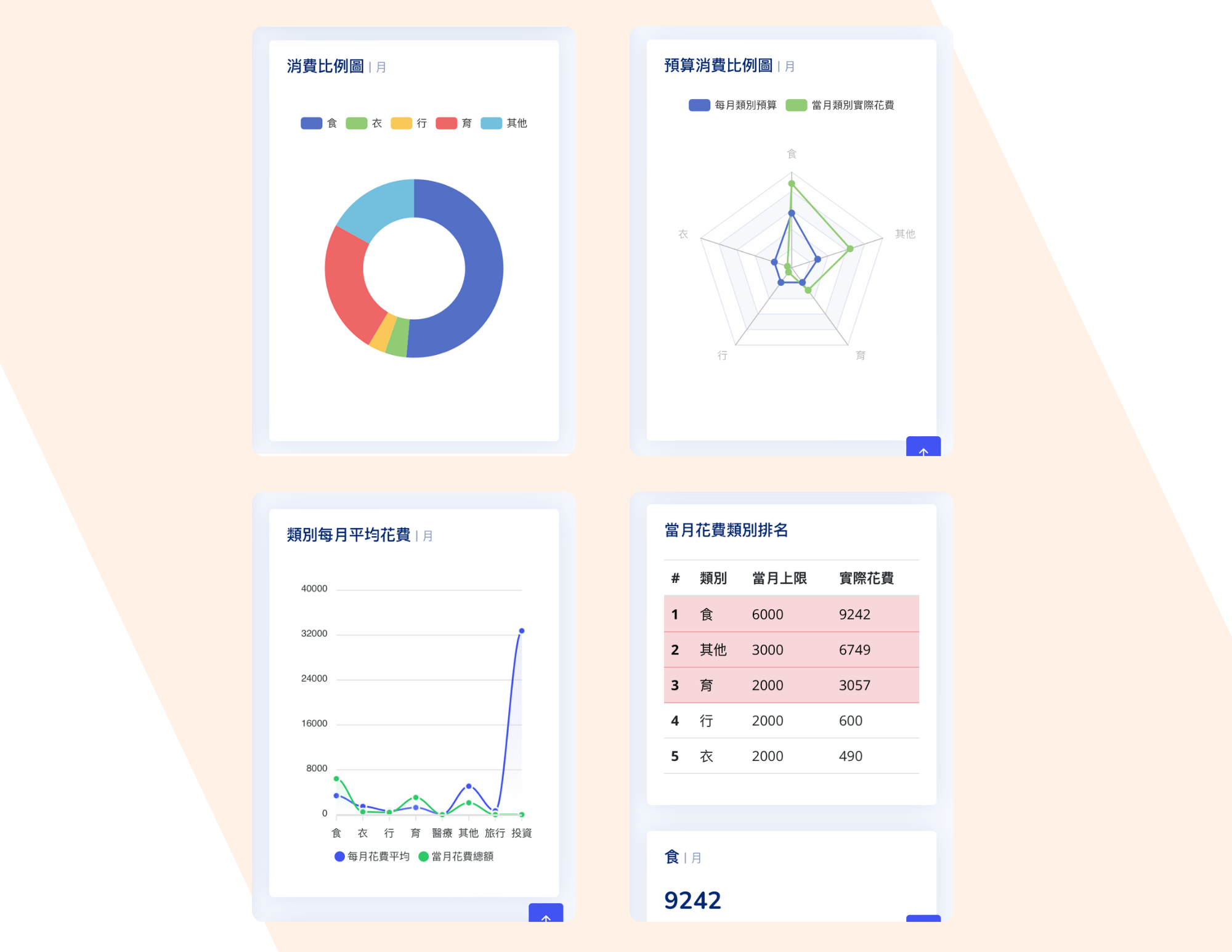 首頁數據展示